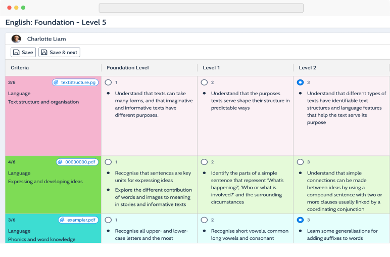 Rubric grading grid for English Foundation Level 5, with colour-coded criteria rows.