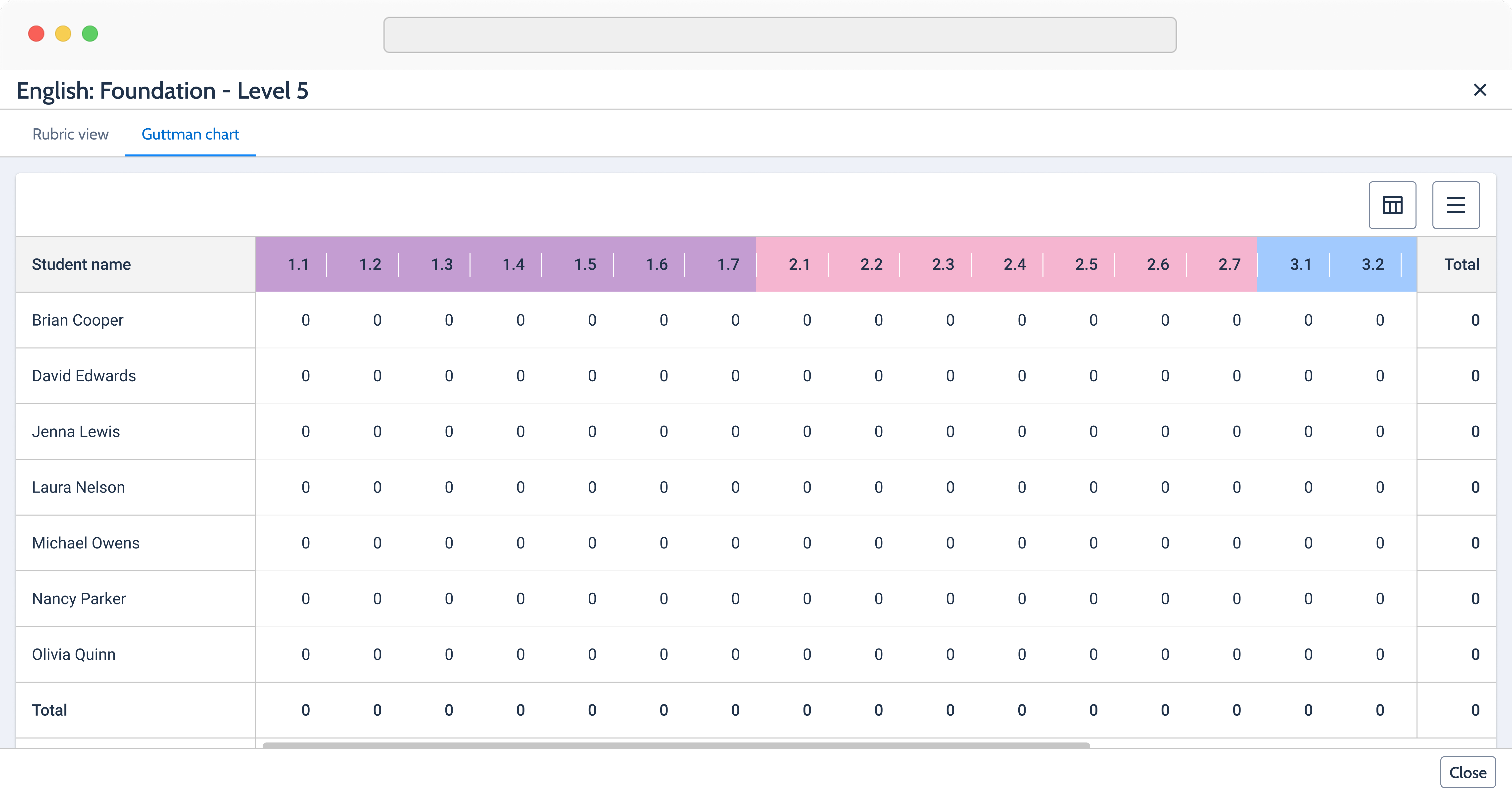 Empty Guttman chart for English Foundation Level 5 with colour-coded achievement columns.