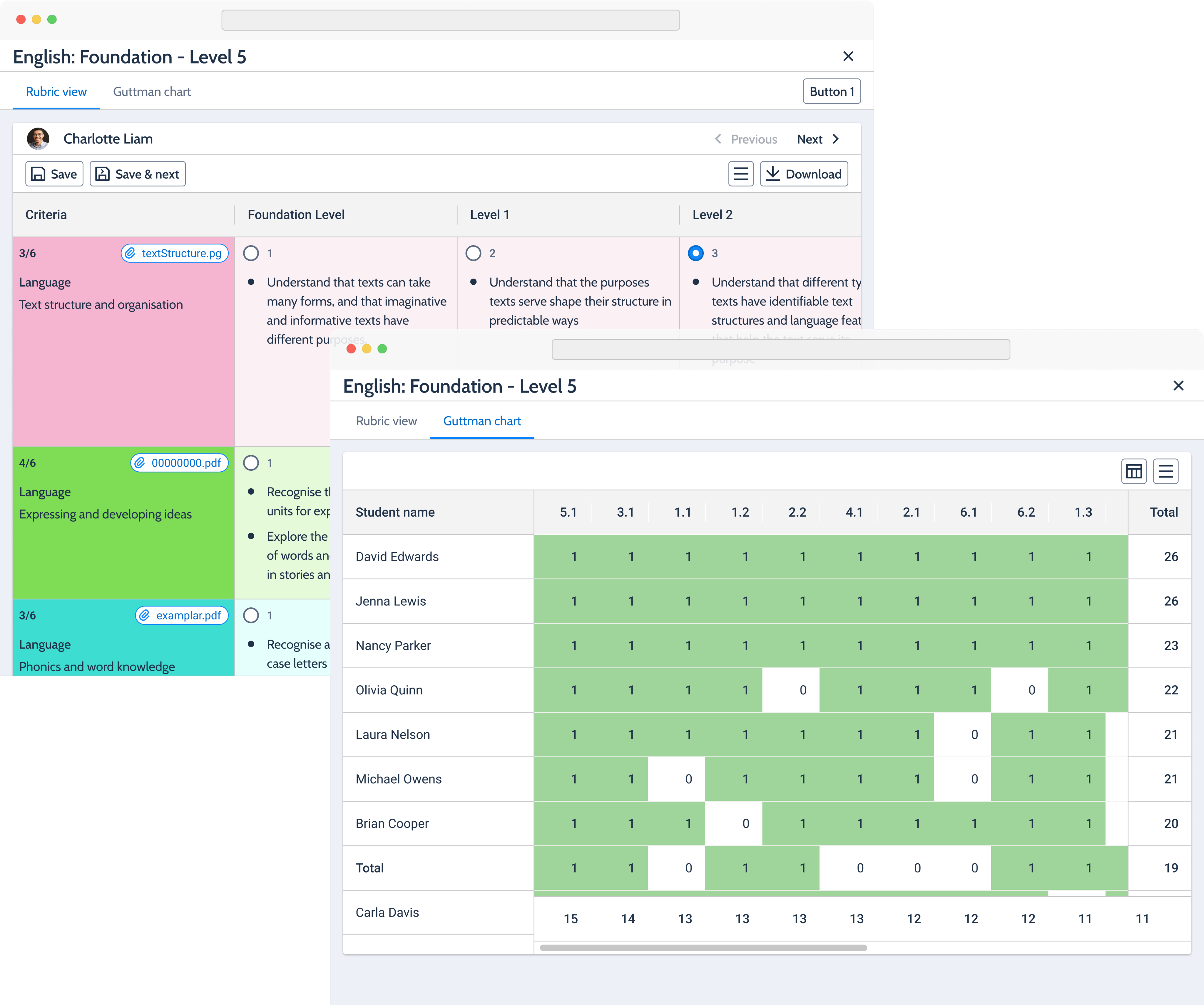 Overlapping screens of the redesigned rubric grading view and Guttman chart.